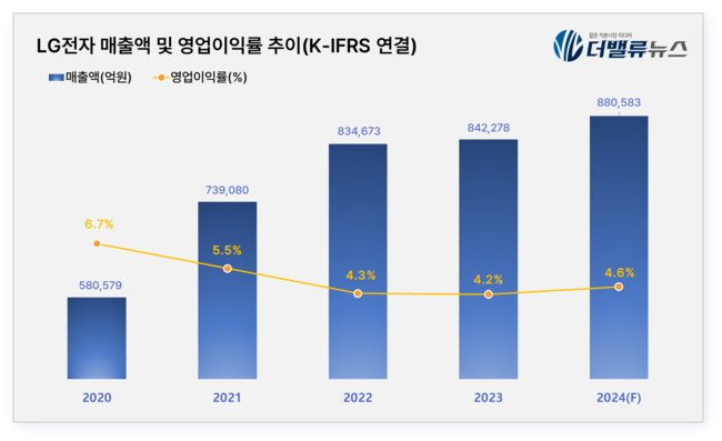 탑 기사 이미지