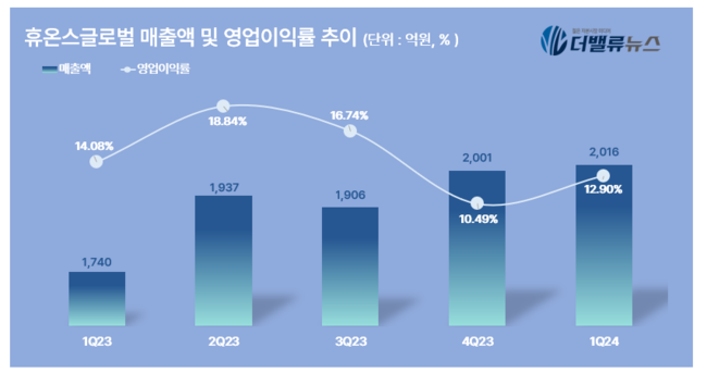 탑 기사 이미지