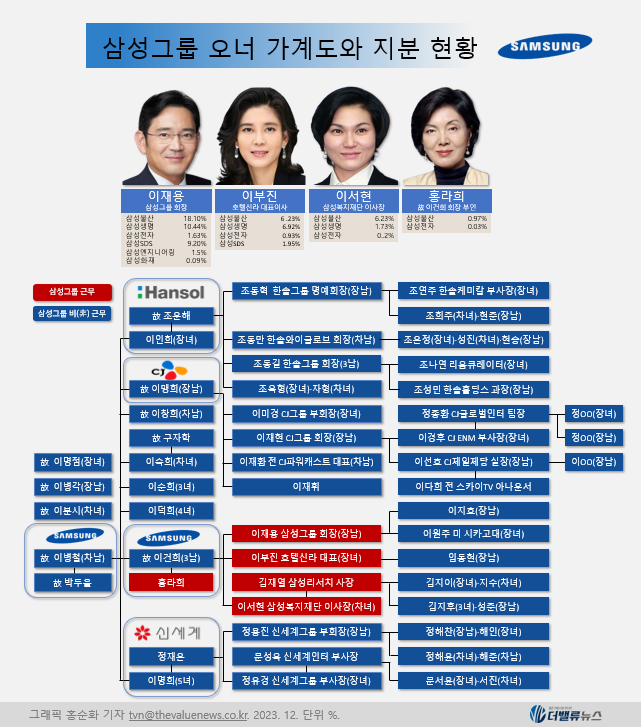 이재용 다음달 22일 \ 삼성물산 부당 합병 의혹\  항소심, 3대 관전 포인트는...