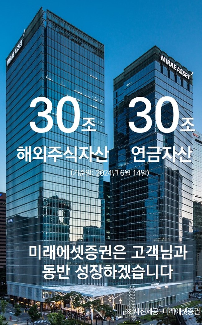 미래에셋증권, 해외주식·연금자산 30-30클럽 달성...\