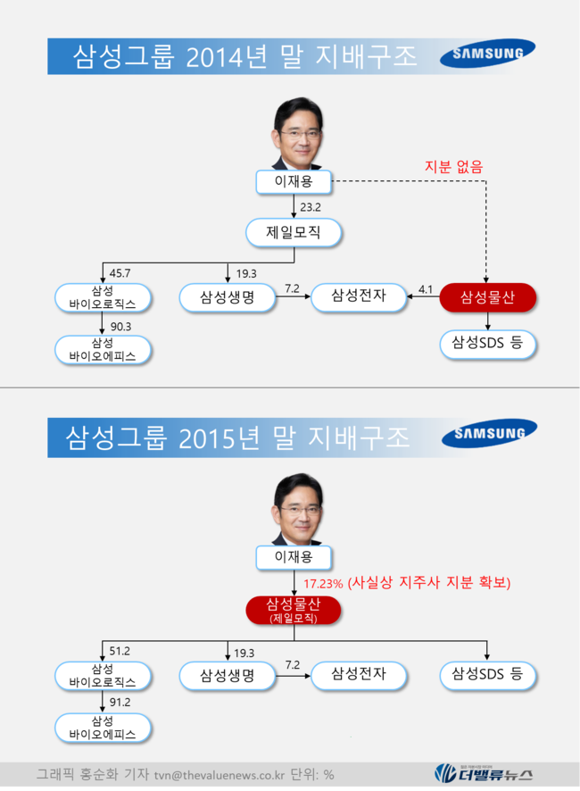 이재용 다음달 22일 \ 삼성물산 부당 합병 의혹\  항소심, 3대 관전 포인트는...