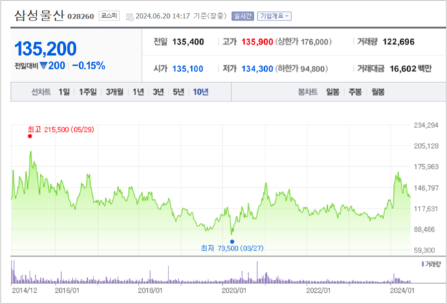 이재용 다음달 22일 \ 삼성물산 부당 합병 의혹\  항소심, 3대 관전 포인트는...