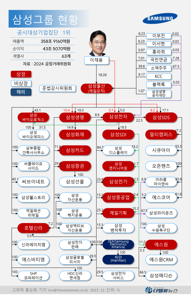 이재용 다음달 22일 \ 삼성물산 부당 합병 의혹\  항소심, 3대 관전 포인트는...
