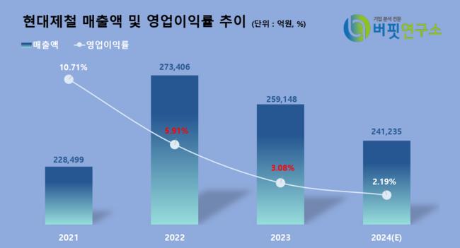 NH투자증권, \
