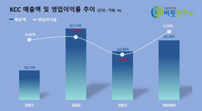 IBK투자증권, \