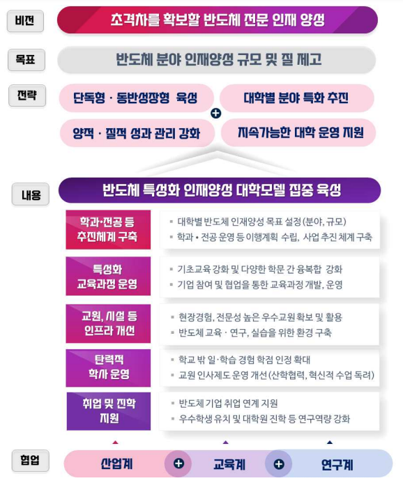 영남대, 글로벌 대학평가 국내 TOP 5 달성... 지역인재 육성에 총력