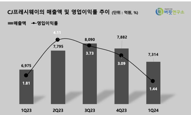 현대차증권, \