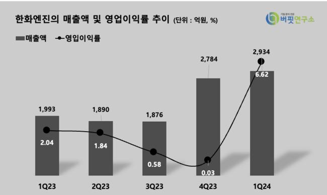 하이트투자증권, \