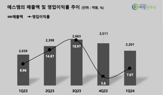 삼성증권, 에스엠 신예 그룹과 월드투어로 성장세↑