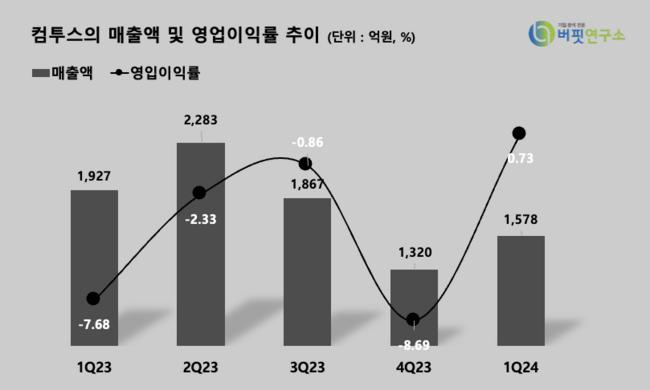 한국투자증권, \