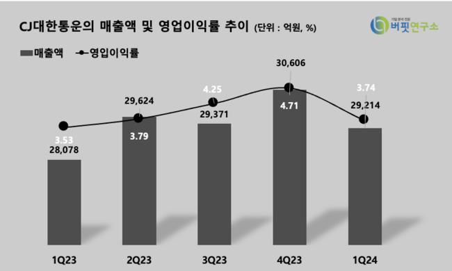 한국투자증권, \