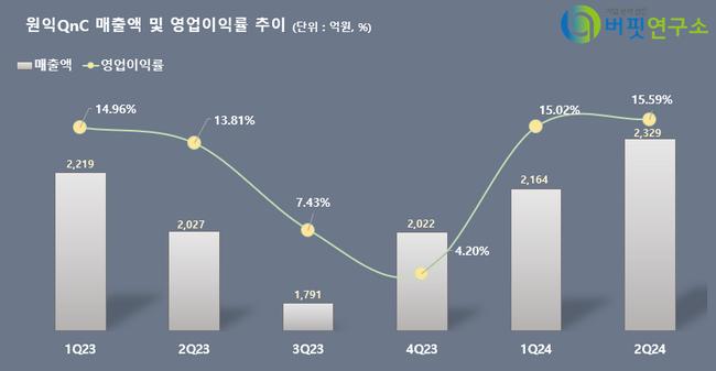 신한투자증권, \