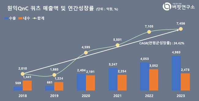 신한투자증권, \