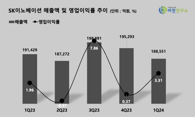 신한투자증권, \