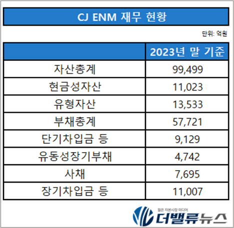 CJ ENM, 윤상현 대표 커머스·엔터 시너지↑...단독 체제 후 첫 흑자 전환