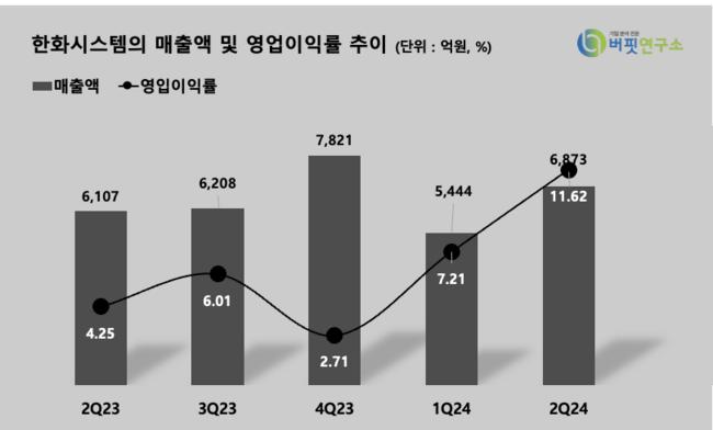 흥국증권, \
