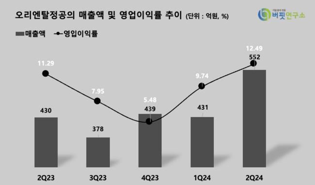 신영증권, \