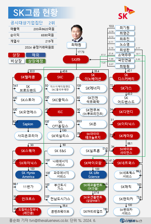 SKT, AI 반도체부터 서비스까지...통신 넘어 종합 AI 기업으로 혁신 가속