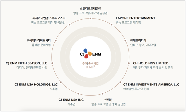 CJ ENM, 윤상현 대표 커머스·엔터 시너지↑...단독 체제 후 첫 흑자 전환
