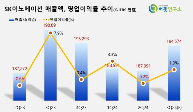 [더밸류 리포트]신한투자증권, \