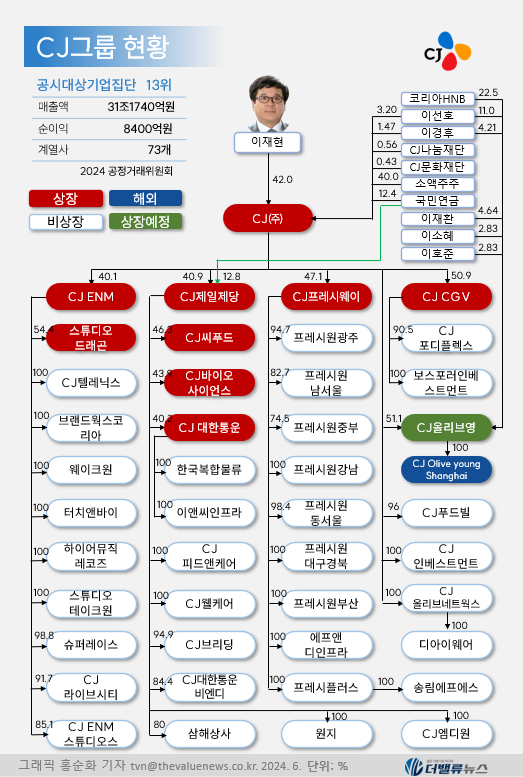 CJ ENM, 윤상현 대표 커머스·엔터 시너지↑...단독 체제 후 첫 흑자 전환