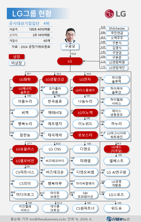 LG엔솔, \ 전기차 캐즘\  넘어 미래 성장동력 확보 \ 총력\ ...2Q 실적 부진에도 매수세 왜?