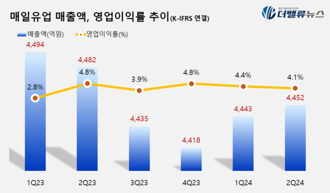 매일유업, 우유 넘어 종합식품기업으로 \ 승부수\ ...김선희 대표 제시하는 국내 유업계 방향은?