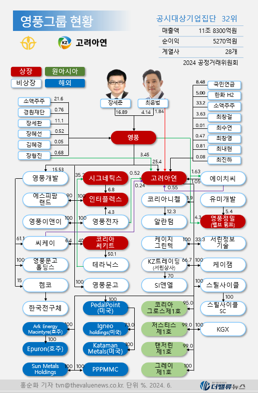 고려아연, 미국 조지아주 전자 폐기물 재활용 공장 건설 계획 철회