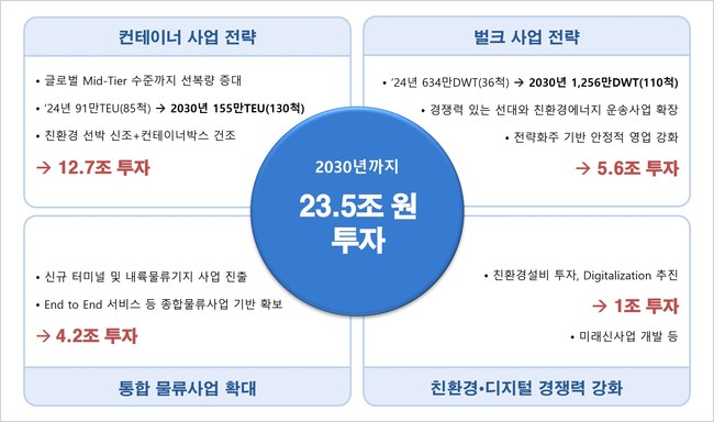 HMM, 내년부터 신규 협력체제 구축한다…\ 프리미어 얼라이언스\  결성