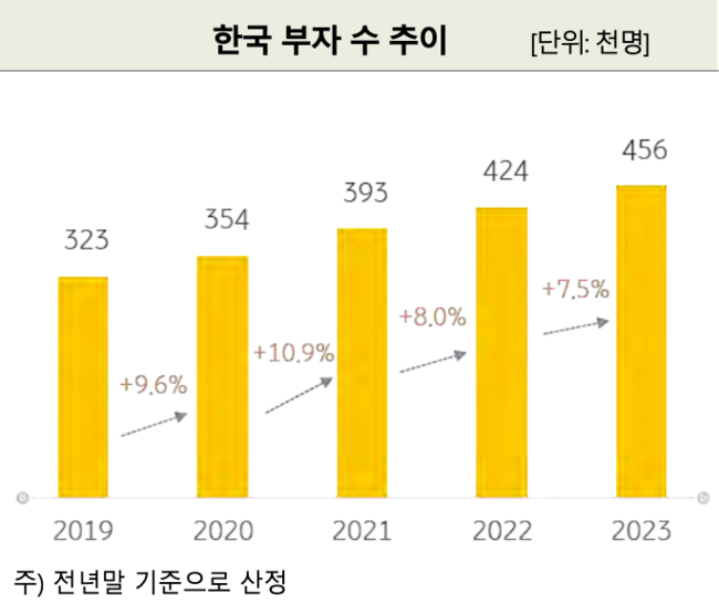삼성증권, 올 상반기 IPO주관 9위→3위 점프…박종문 대표 \ 증권맨\  변신 성공했네
