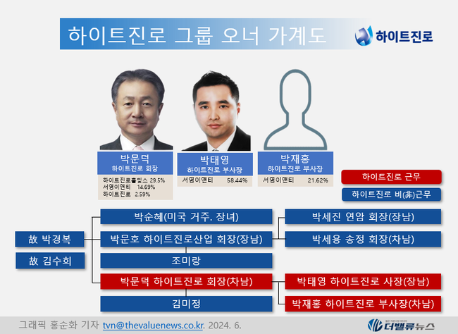 하이트진로, 100주년 맞아 글로벌 시장에 \ K-소주맛\  전도사 점프...영국, 베트남 공략