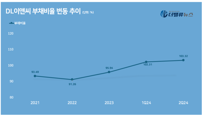 DL이앤씨, 해외 SMR(소형모듈원전)에서 내수정체 해법 찾는다...600조 친환경 신시장 론칭