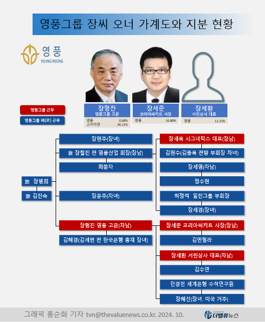 고려아연, 30일 긴급 이사회 소집...\ 자사주 1.4% 우리사주행\  배임 리스크 뚫을까