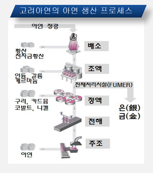 영풍∙MBK에 \ 행운의 여신\  미소짓는 3가지 이유... 고려아연 경영권 분쟁 살펴보니