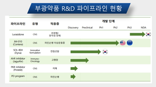 이제영 부광약품 대표, \