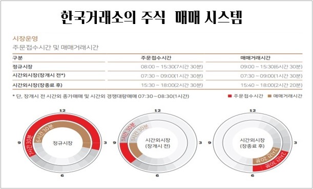한국거래소, 내년 3월 대체거래소 등장은 오히려 \ 존재감 점프\  계기...\ 주식거래의 숨은 동반자\ 