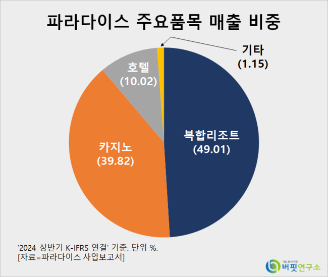 [더밸류 리포트] 파라다이스, 지난 9월 일본은 아쉽고 중국은 웃었다 – 키움증권