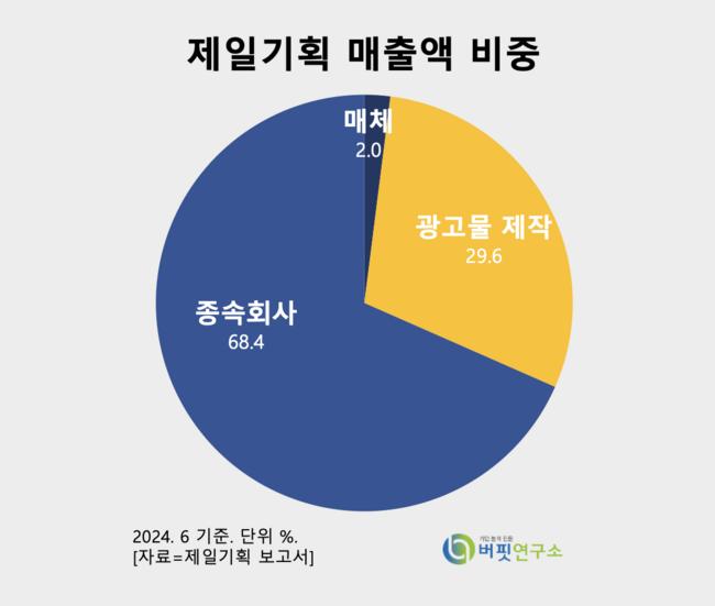 [더밸류 리포트] 제일기획, 3Q 실적 전망 ‘양호’…글로벌 침체 속 성장세-DB금융투자