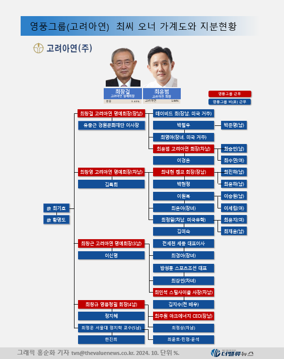 고려아연, 30일 긴급 이사회 소집...\ 자사주 1.4% 우리사주행\  배임 리스크 뚫을까