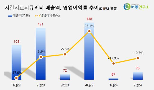지란지교시큐리티, 소프트웨어주 고ROE+저PER+저PBR 1위