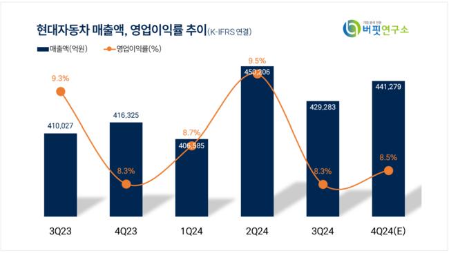 [더밸류 리포트] 현대차, 자사주 추가 매입 따라 주주환원 정책 변화 긍정적 -한국투자