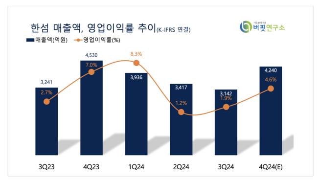 [더밸류 리포트] 한섬, 추운 겨울·해외 확장·온라인 성장이 3대 동력-유안타
