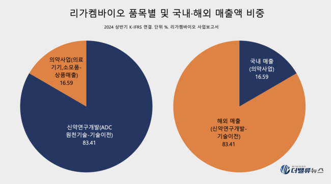 오리온, 제과에서 바이오까지 호조 3조클럽 눈앞...\ 글로벌 종합식품 헬스케어 기업\ 으로 도약