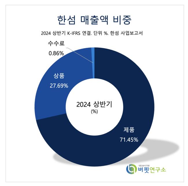 [더밸류 리포트] 한섬, 추운 겨울·해외 확장·온라인 성장이 3대 동력-유안타