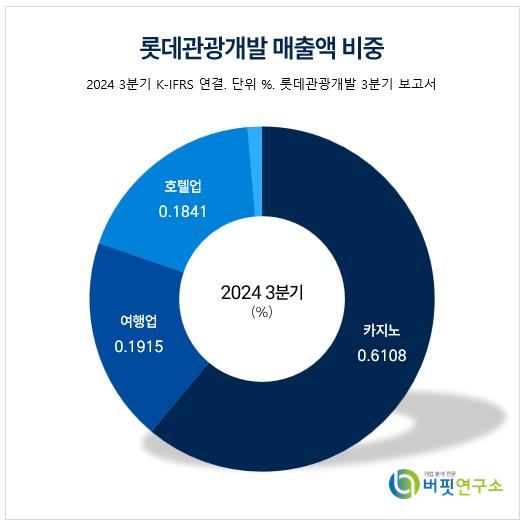 [더밸류 리포트]롯데관광개발, 中 경기 회복 시그널과 리파이넌싱으로 기대감↑-유안타