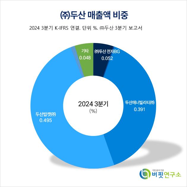 [더밸류 리포트]두산, 미국 빅테크들의 주문형 반도체 내재화로 수혜 가능성↑-대신