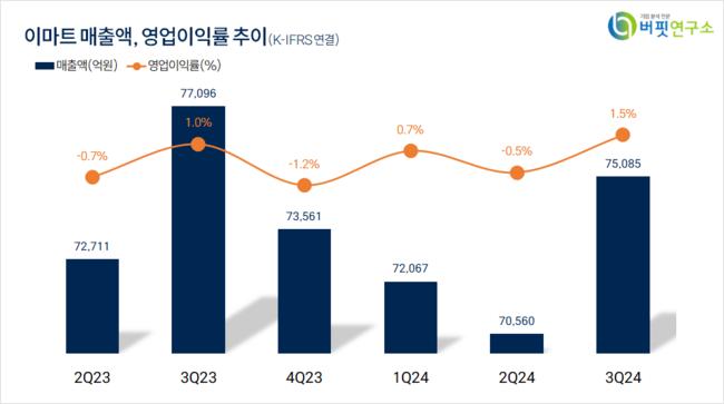 [더밸류 리포트] 이마트, 反쿠팡 연대 \ 알리\ 와 동행 선택 – IBK
