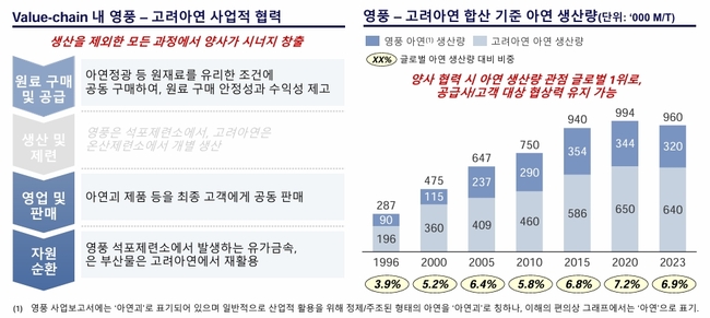 영풍, \