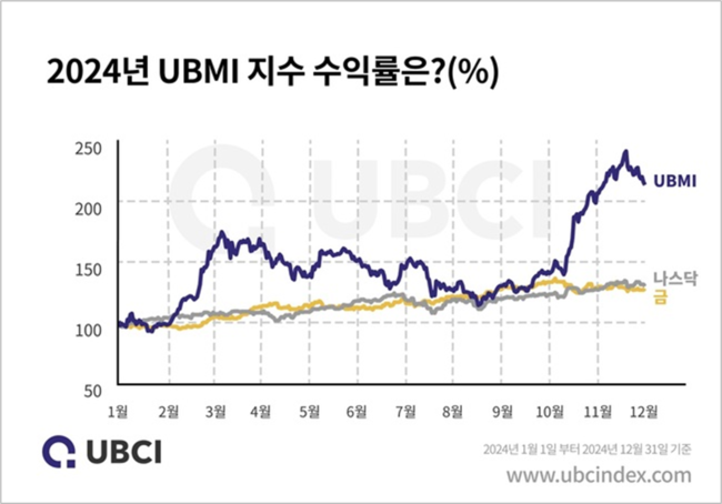 업비트 투보센, 가산자산 리포트 공개…올해 거시경제 정책 주목해야