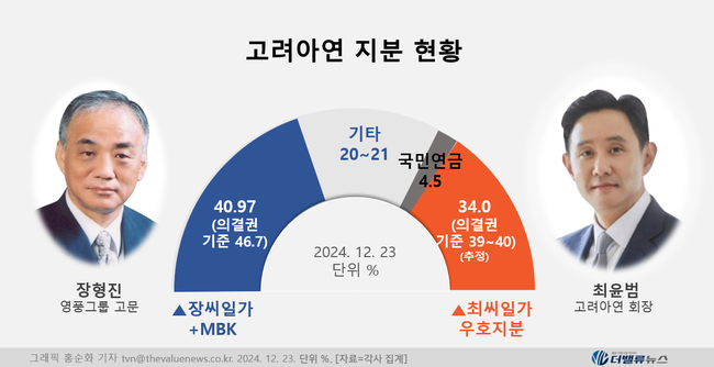 MBK, \